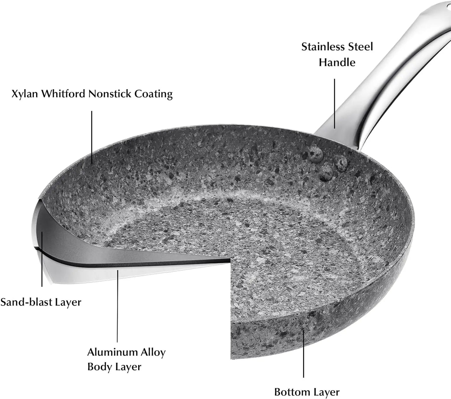 Granite Nonstick Skillet